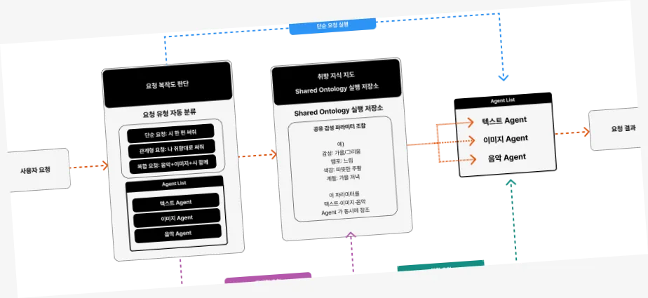 강남구 개포동 화장실 누수탐지, 아랫집 천장 누수 확인한 현장
