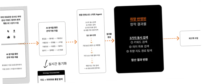 강남구 개포동 화장실 누수탐지 현장