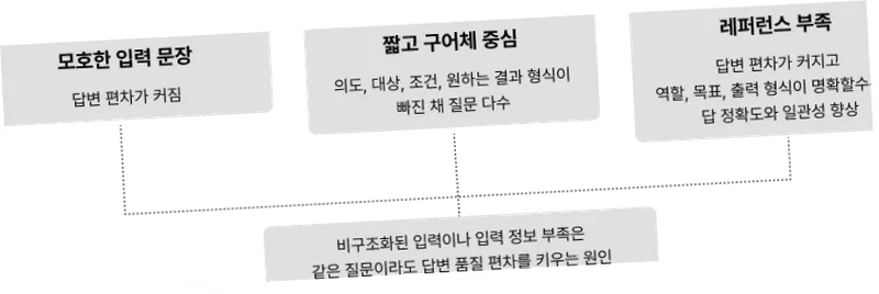 강남구 개포동 화장실 누수탐지 현장